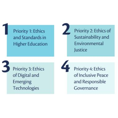 Globethics strategic priorities 2023-2027